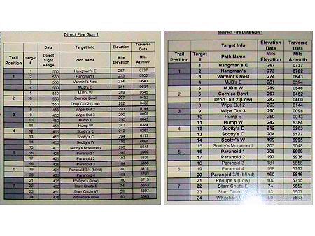 Avalanche Control Gun Aiming Charts Avalanche Control Gun Aiming Charts