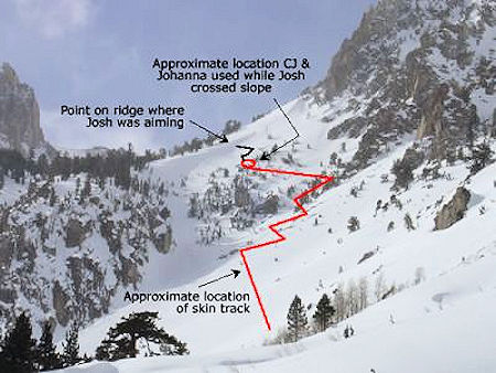 Looking at the ridgeline and terrain below where the slide occured Looking at the ridgeline and terrain below where the slide occured