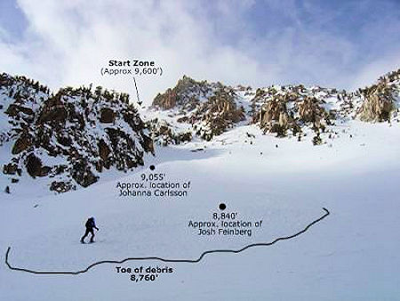 Looking up the debris field and at the approximate locations where Feinberg and Carlsson were found after the slide occured Looking up the debris field and at the approximate locations where Feinberg and Carlsson were found after the slide occured