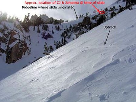 Looking across at the ridgeline and terrain immediately below where Carlsson, Feinberg and Pearson were caught in a slide Looking across at the ridgeline and terrain immediately below where Carlsson, Feinberg and Pearson were caught in a slide