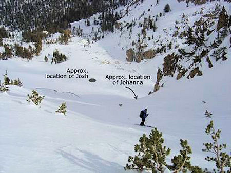 Looking down the slide path from below the cluster of whitebark pines at the runout and approximate locations of Carlsson and Feinberg Looking down the slide path from below the cluster of whitebark pines at the runout and approximate locations of Carlsson and Feinberg