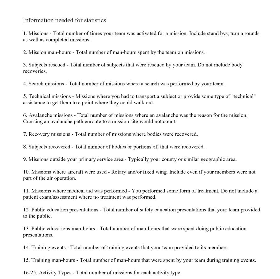 Mono SAR Stats for 2011 Mono SAR Stats for 2011