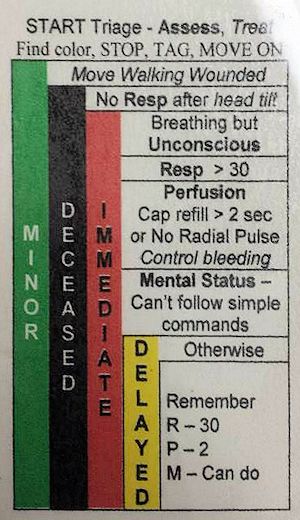 Triage Training Triage Training