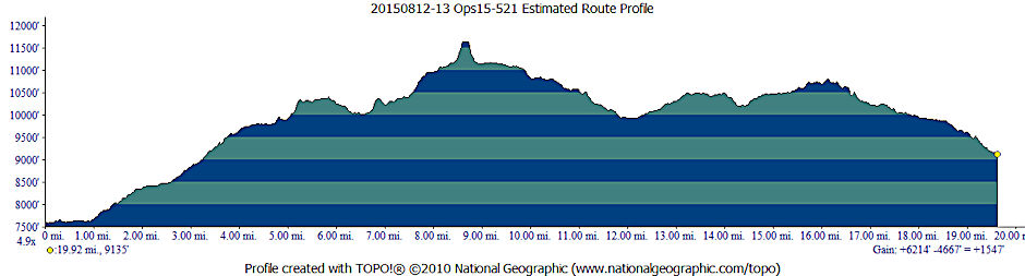 Ops15_521 - Profile of estimated route taken by subject Ops15_521 - Profile of estimated route taken by subject