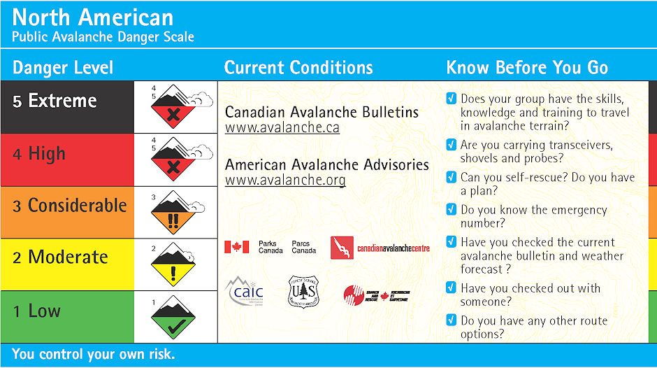 North America Public Avalanche Danger Scale - Back North America Public Avalanche Danger Scale - Back