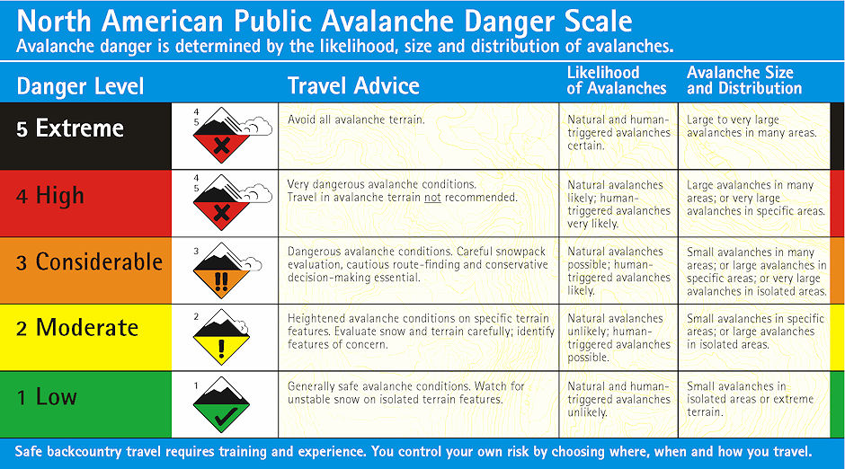 North America Public Avalanche Danger Scale - Front North America Public Avalanche Danger Scale - Front