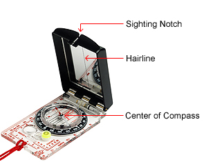 Parts of a Compass