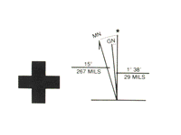 Showing the positive magnetic declination diagram from a topographic map