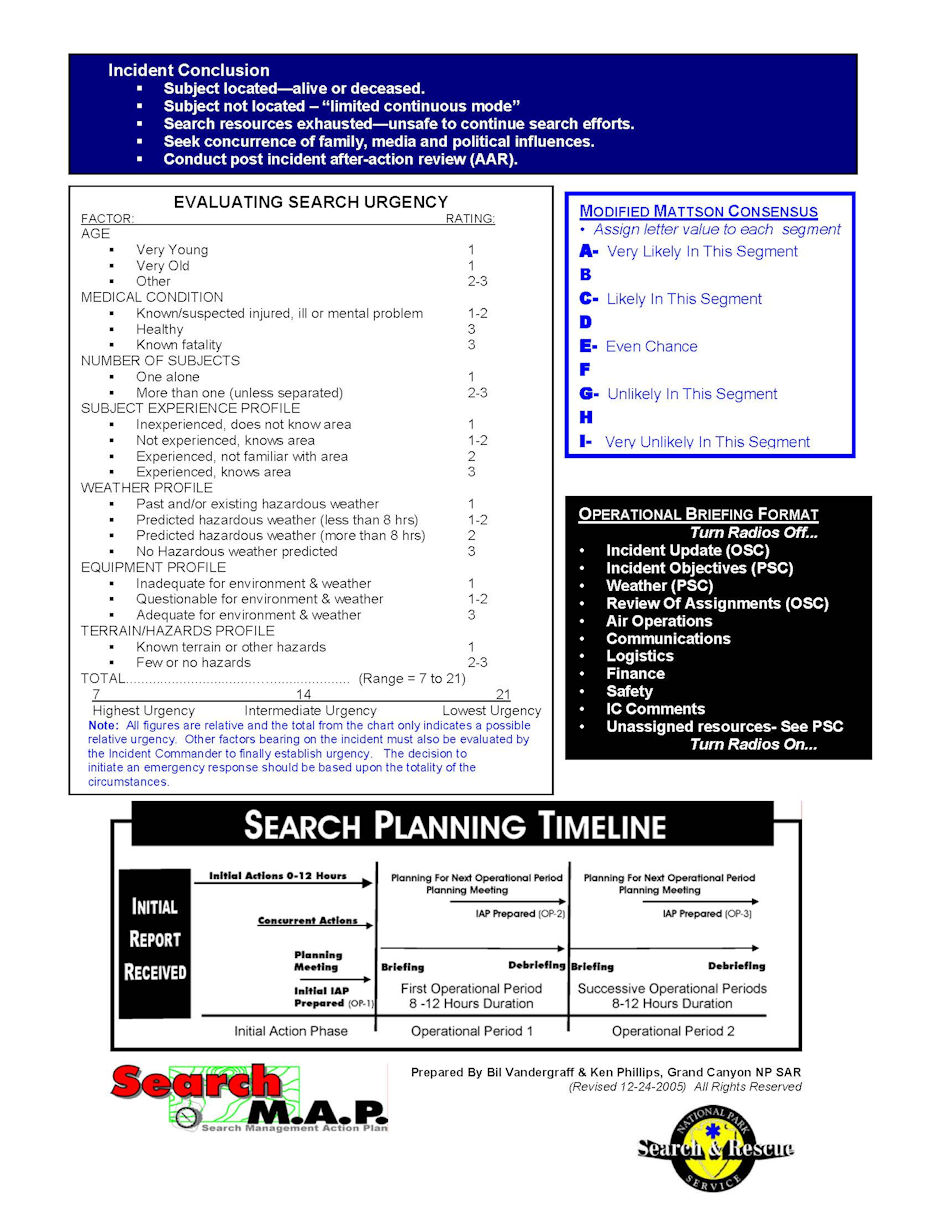 Search Management Action Plan Search Management Action Plan